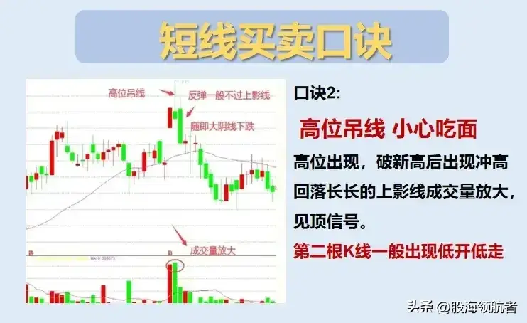 掌握这些短线操作技巧买卖更轻松更稳健！