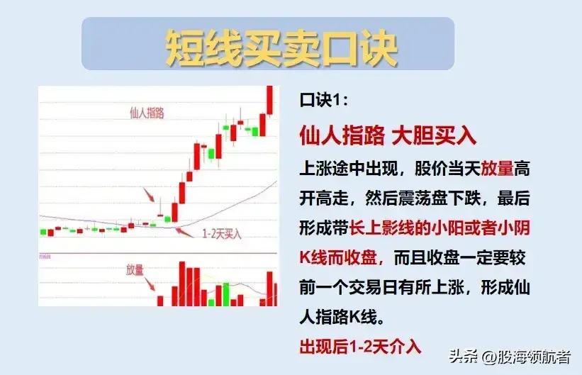 掌握这些短线操作技巧买卖更轻松更稳健！