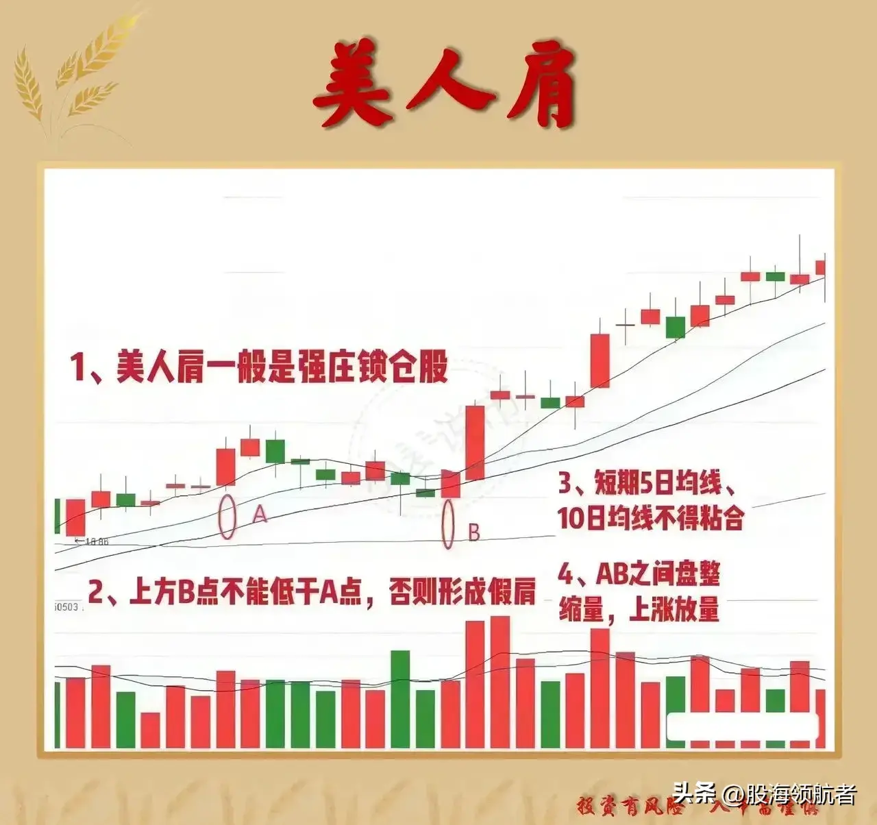 美人肩战法抓强势上涨机会！
