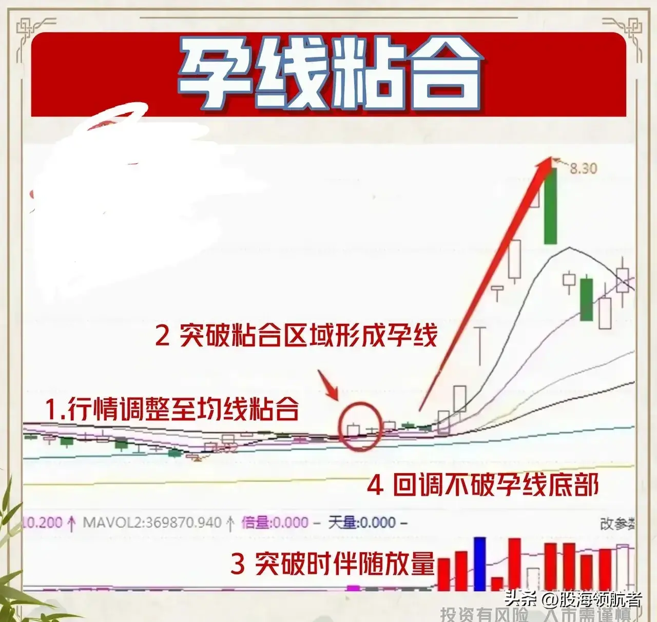 均线粘合孕线组合短线绝佳买点！