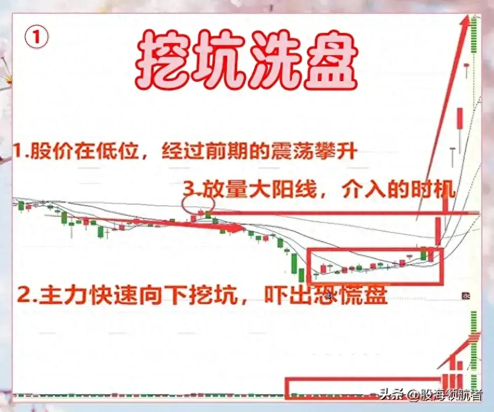 主力挖坑洗盘市场中的一场精心策划的戏码看懂轻松跟庄！