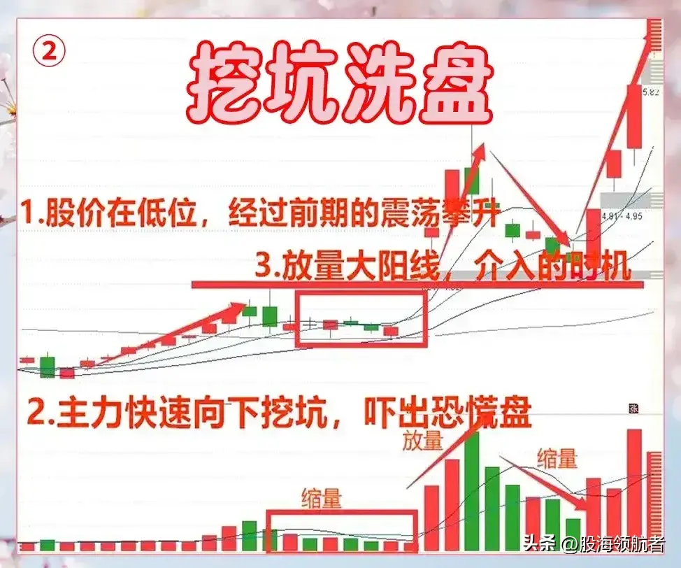 主力挖坑洗盘市场中的一场精心策划的戏码看懂轻松跟庄！
