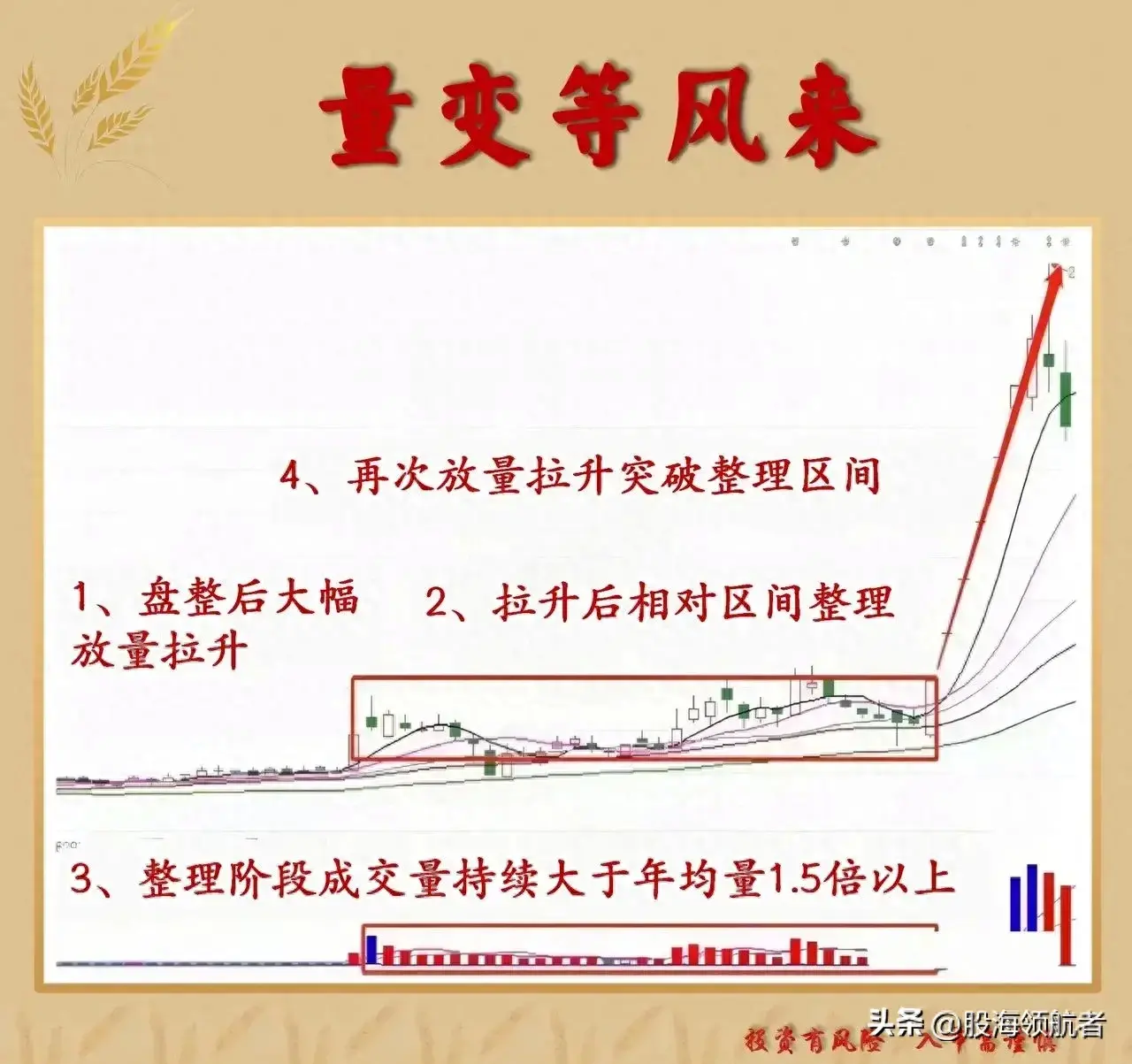 学会成交量使用技巧就掌握了市场交易的秘密武器