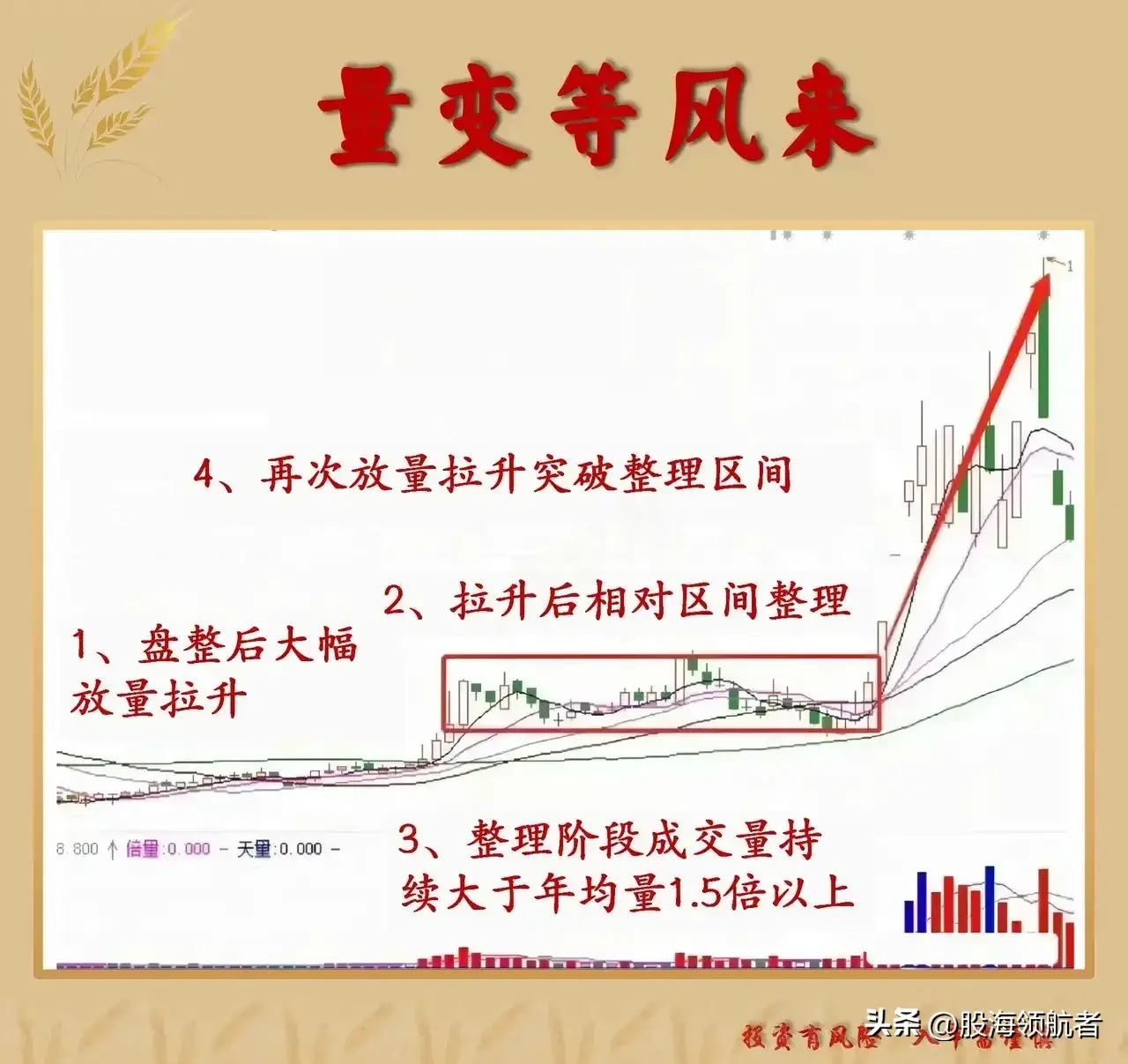 学会成交量使用技巧就掌握了市场交易的秘密武器