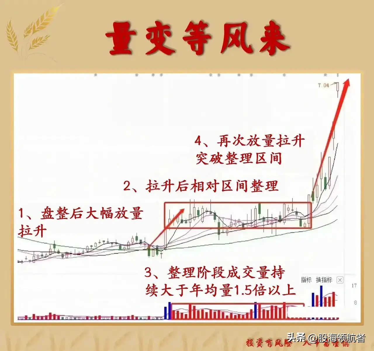 学会成交量使用技巧就掌握了市场交易的秘密武器