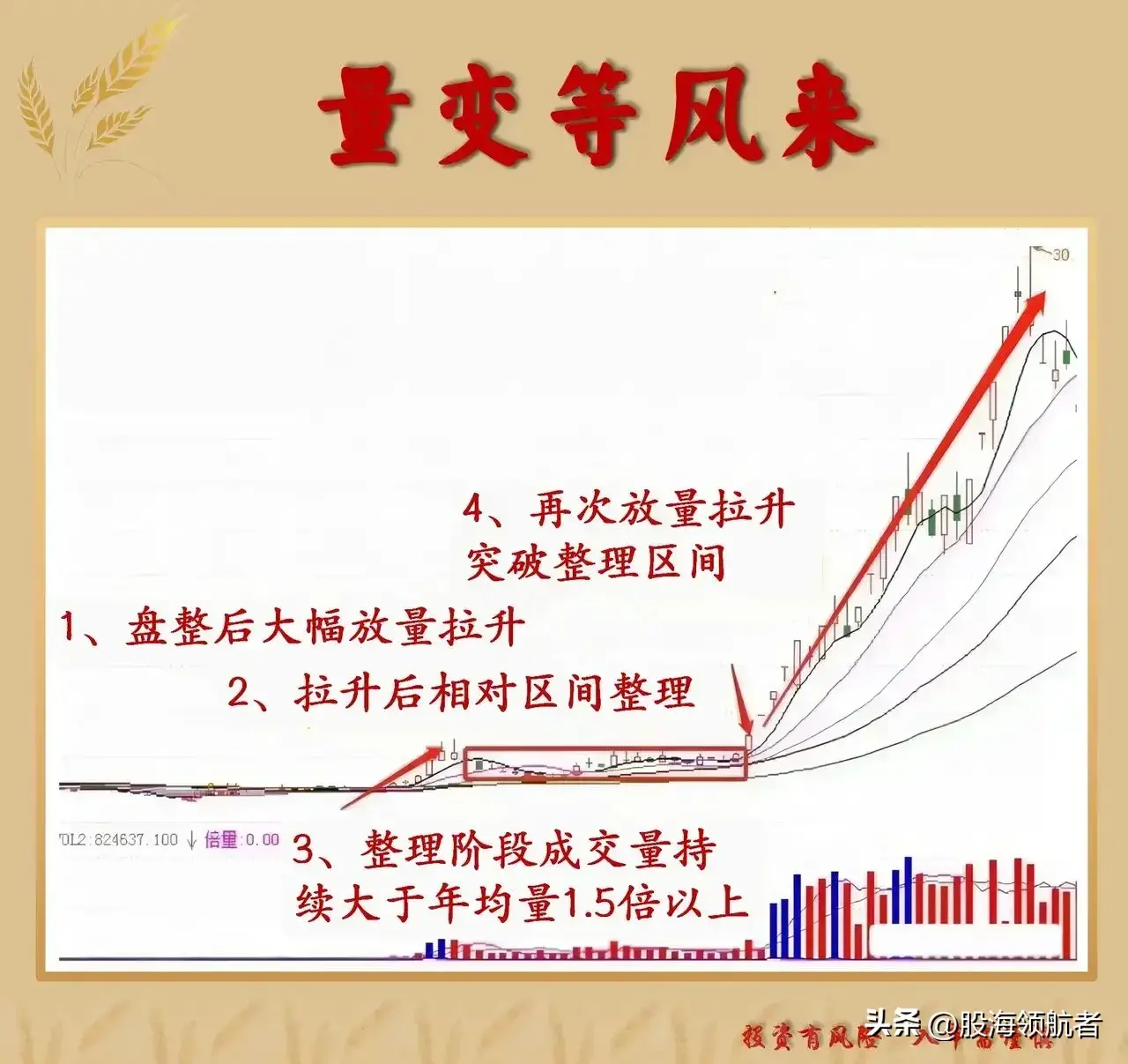 学会成交量使用技巧就掌握了市场交易的秘密武器