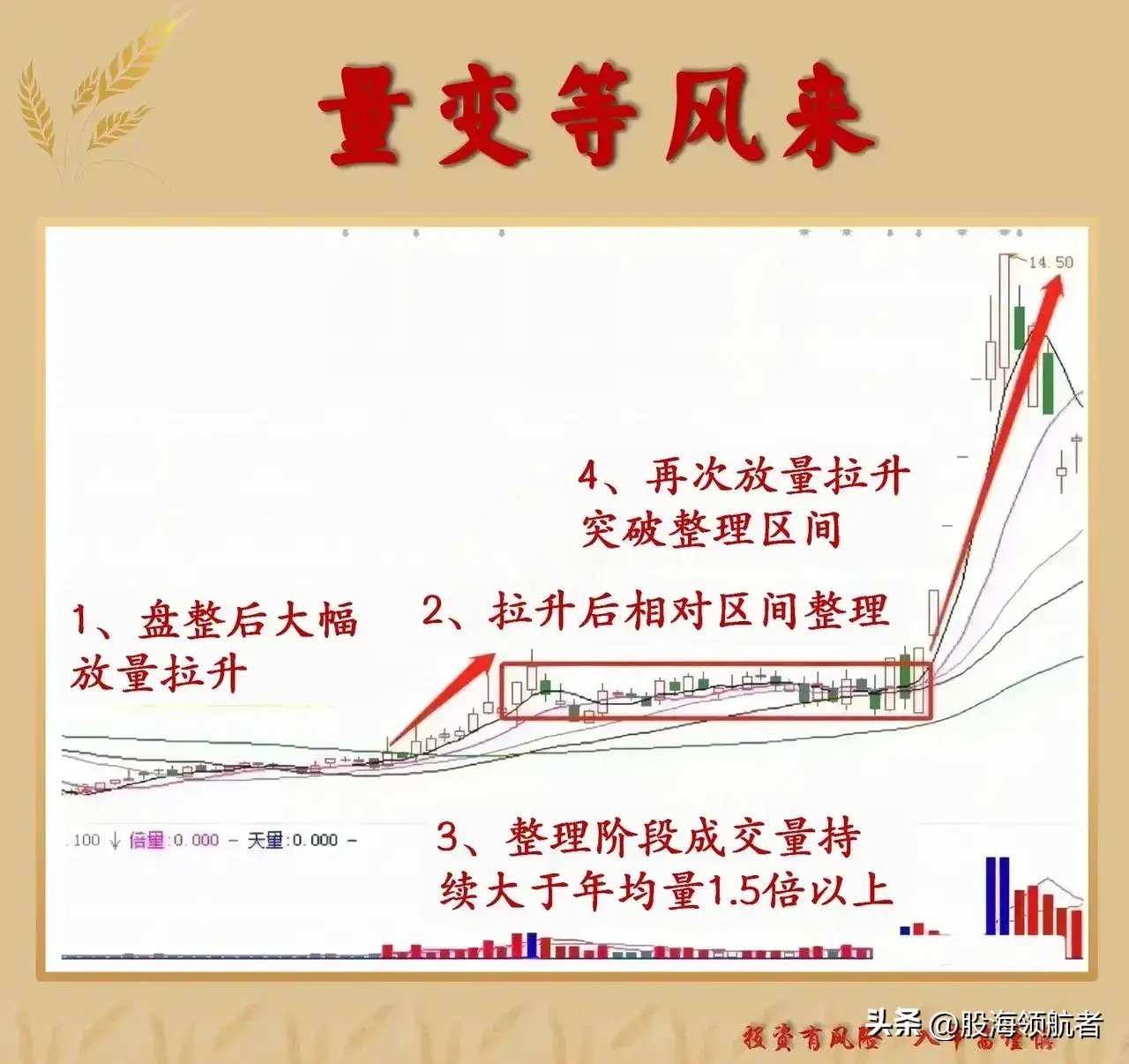 学会成交量使用技巧就掌握了市场交易的秘密武器
