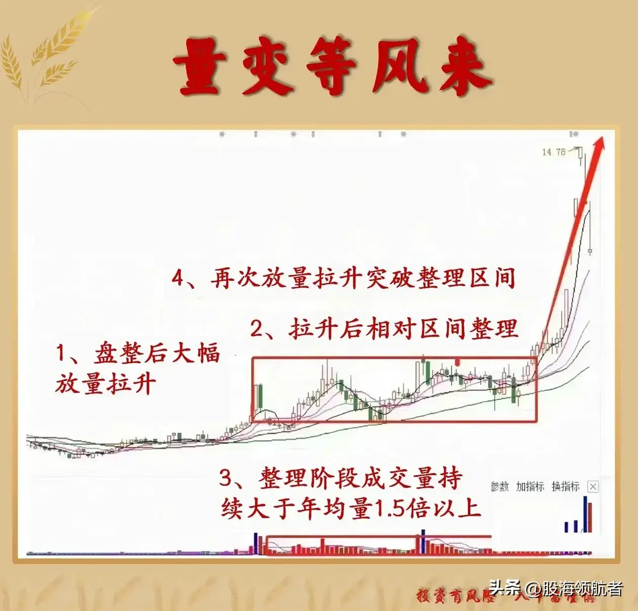 学会成交量使用技巧就掌握了市场交易的秘密武器