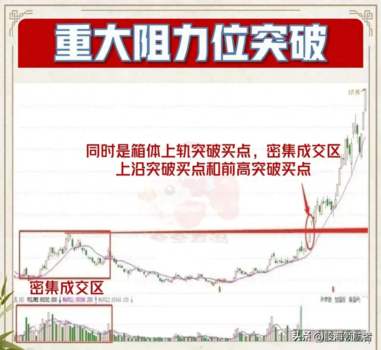找准股价的支撑压力轻松抓买卖点！