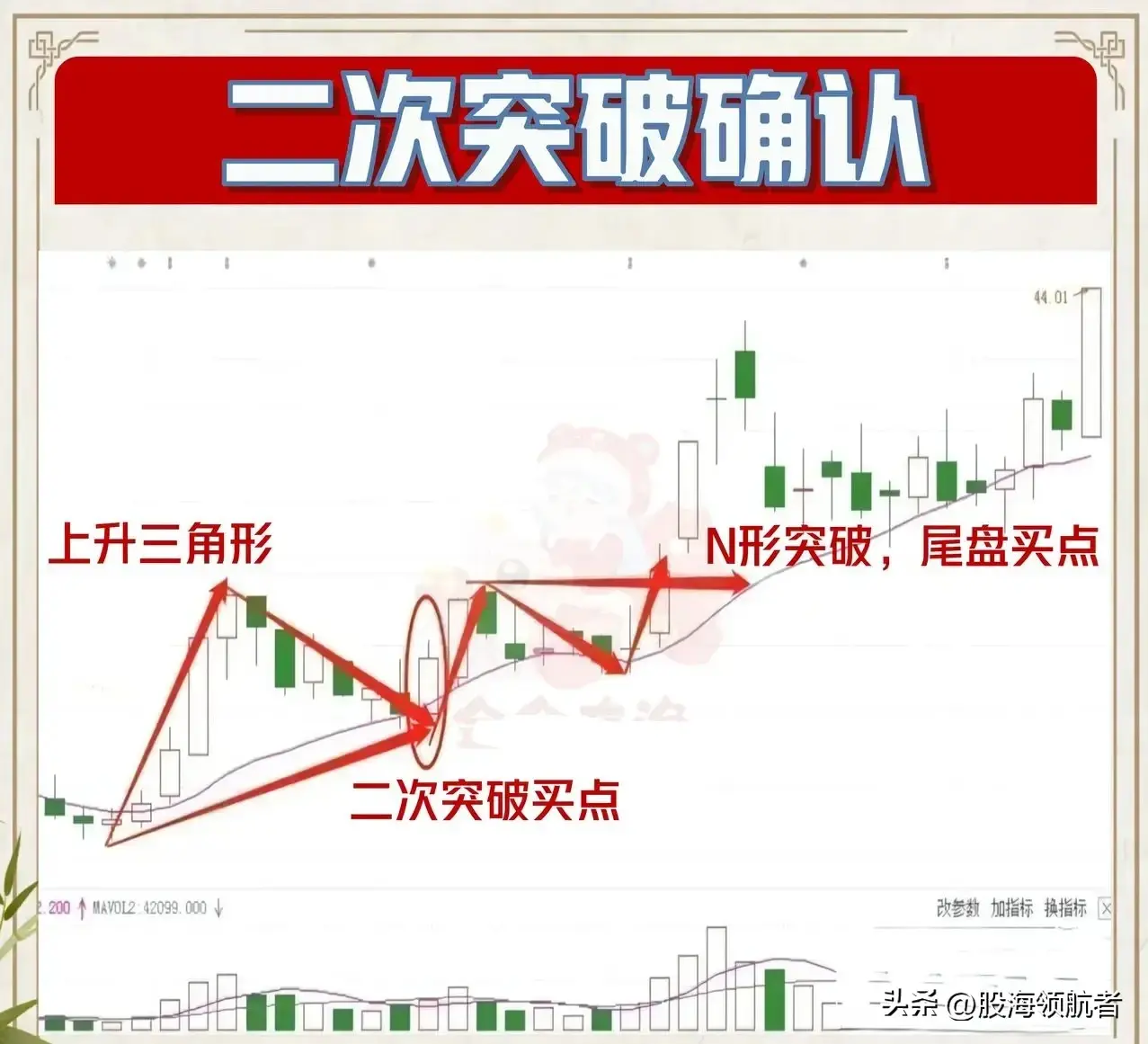 找准股价的支撑压力轻松抓买卖点！