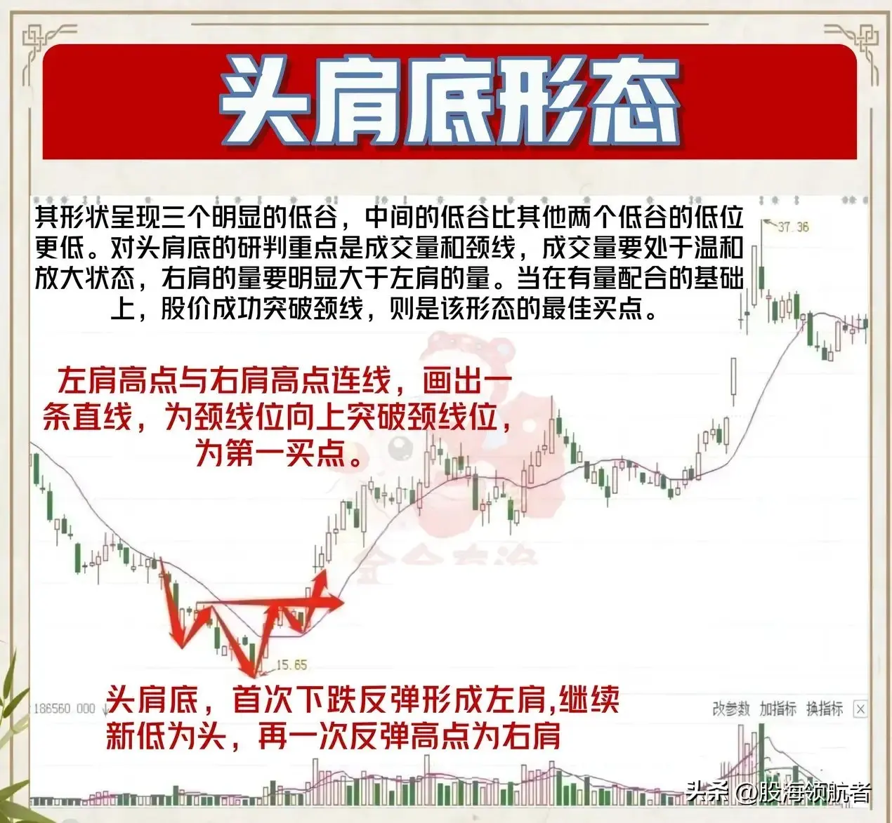 找准股价的支撑压力轻松抓买卖点！
