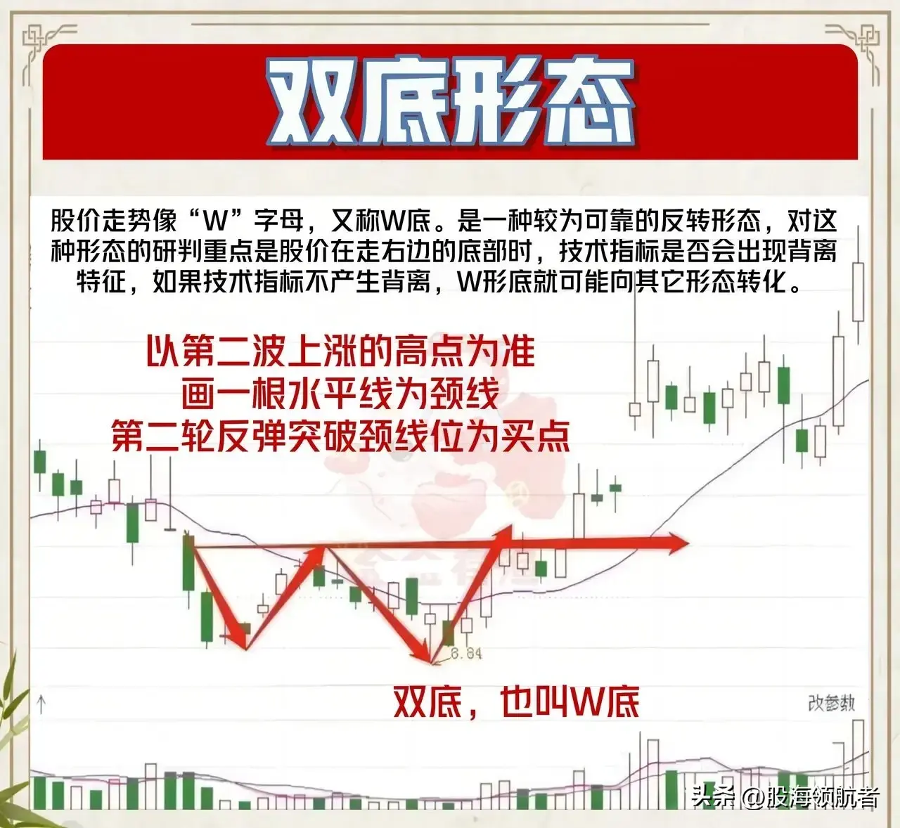 找准股价的支撑压力轻松抓买卖点！