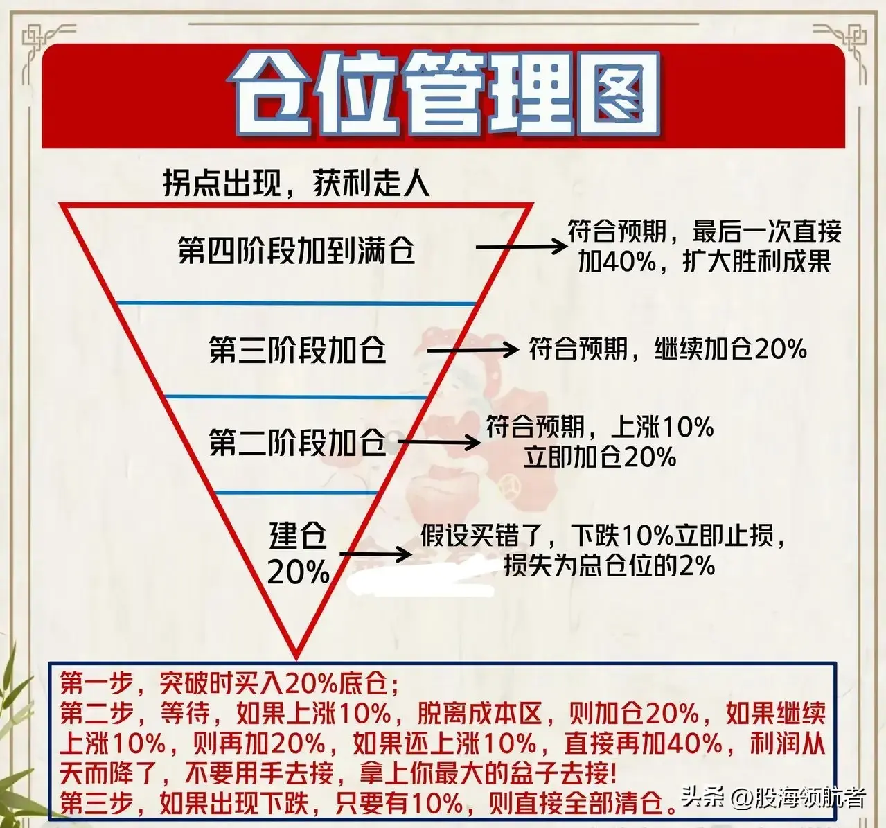 找准股价的支撑压力轻松抓买卖点！