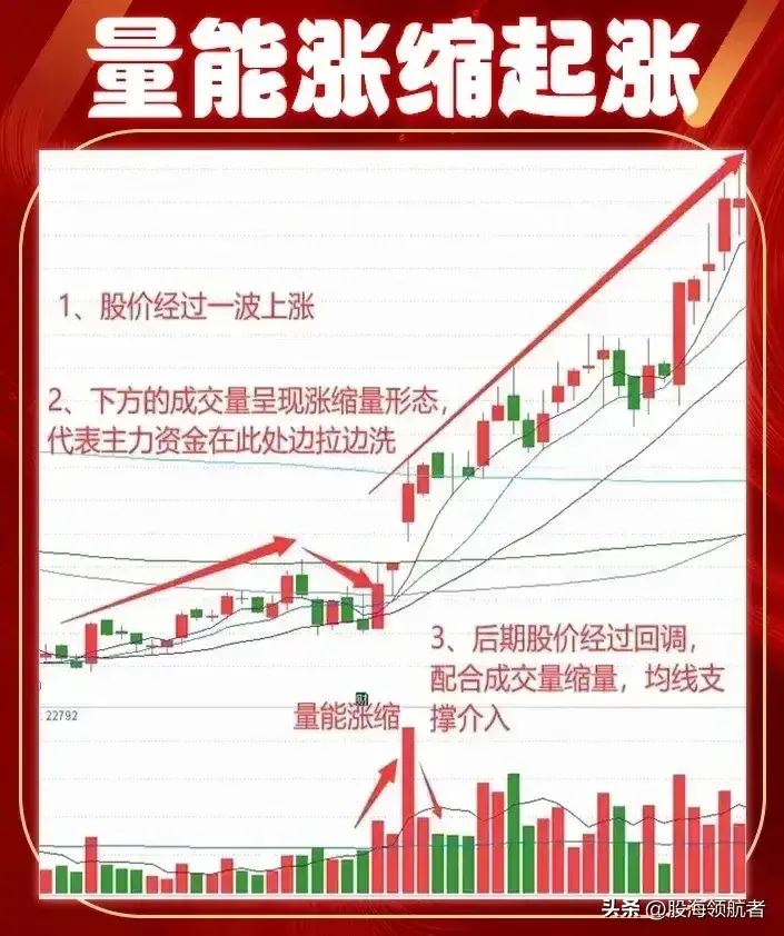 掌握成交量的变化看懂股市背后的秘密