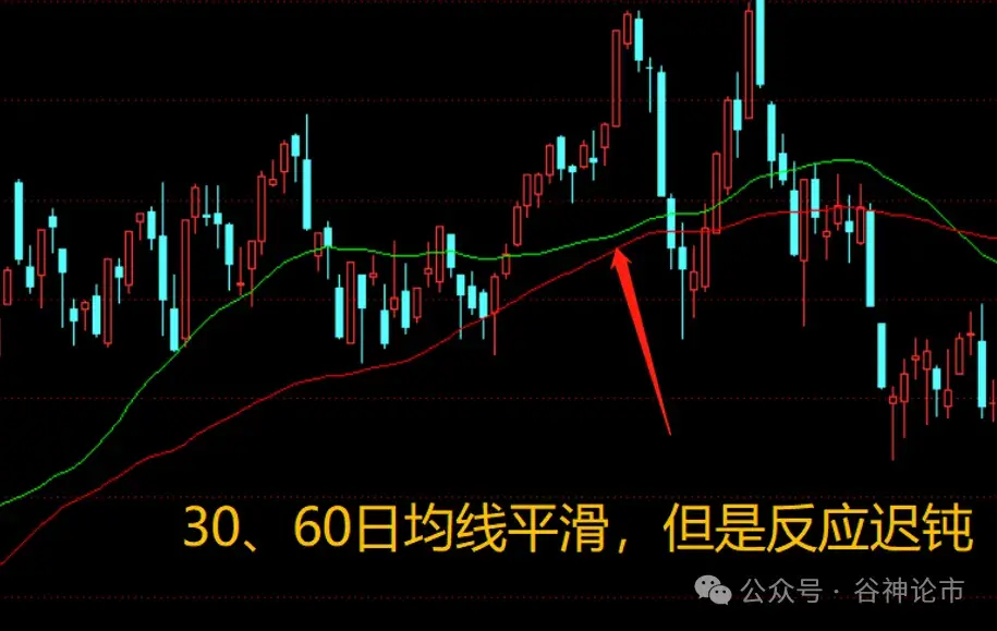 迅速碾压网上各路炒股高手的方法！