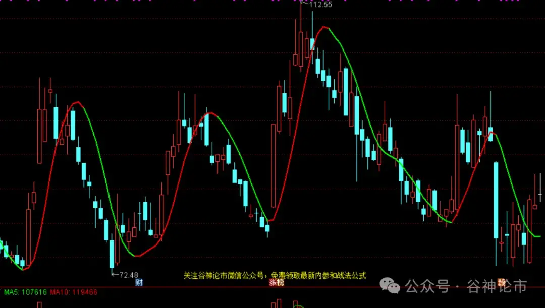 迅速碾压网上各路炒股高手的方法！