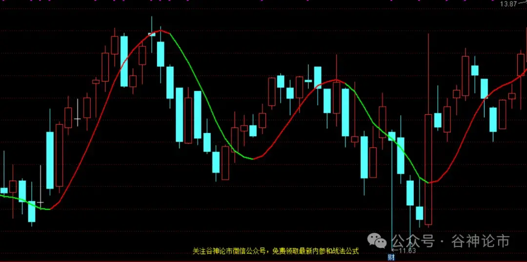 迅速碾压网上各路炒股高手的方法！
