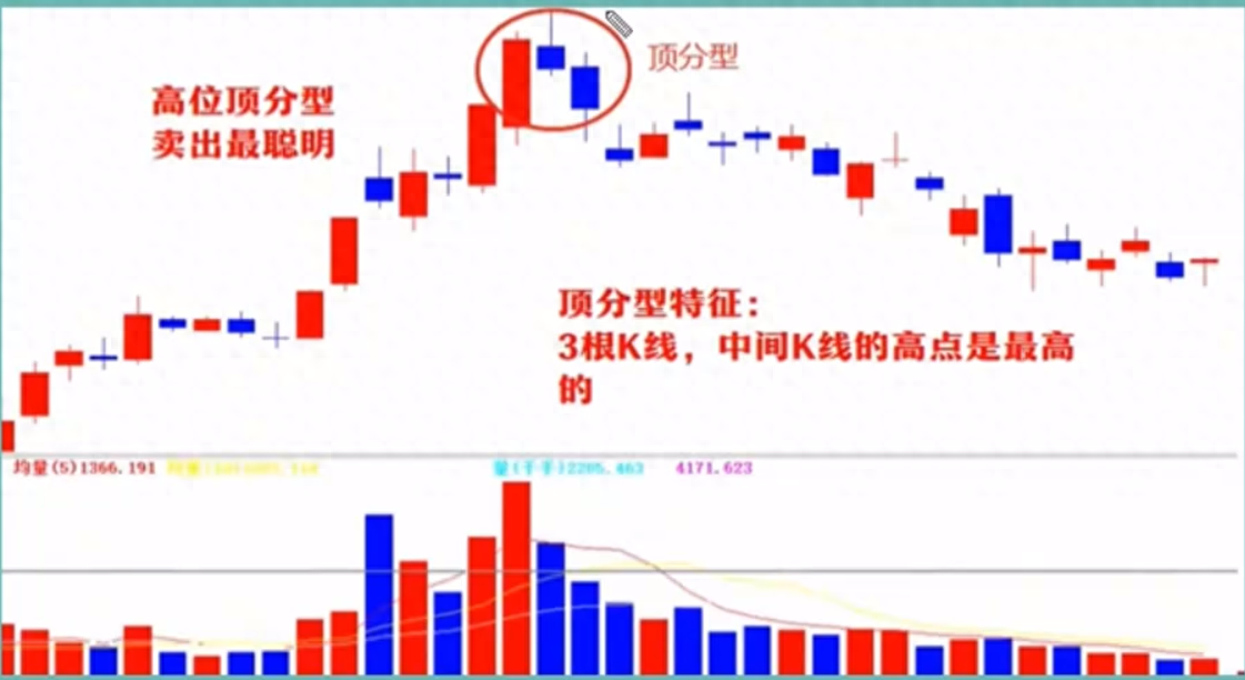 五种高抛低吸技巧简单明了新手不会千万不要随便买股票