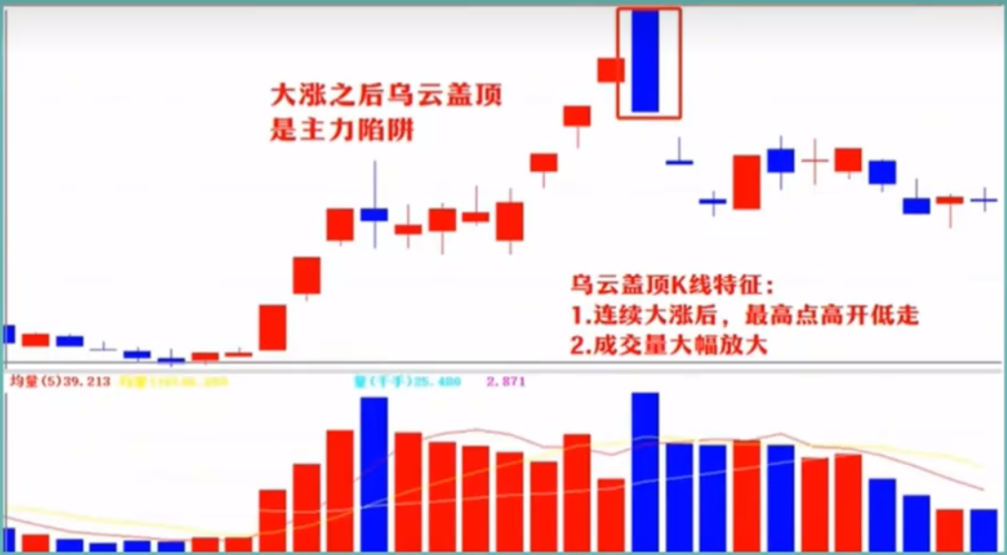 五种高抛低吸技巧简单明了新手不会千万不要随便买股票