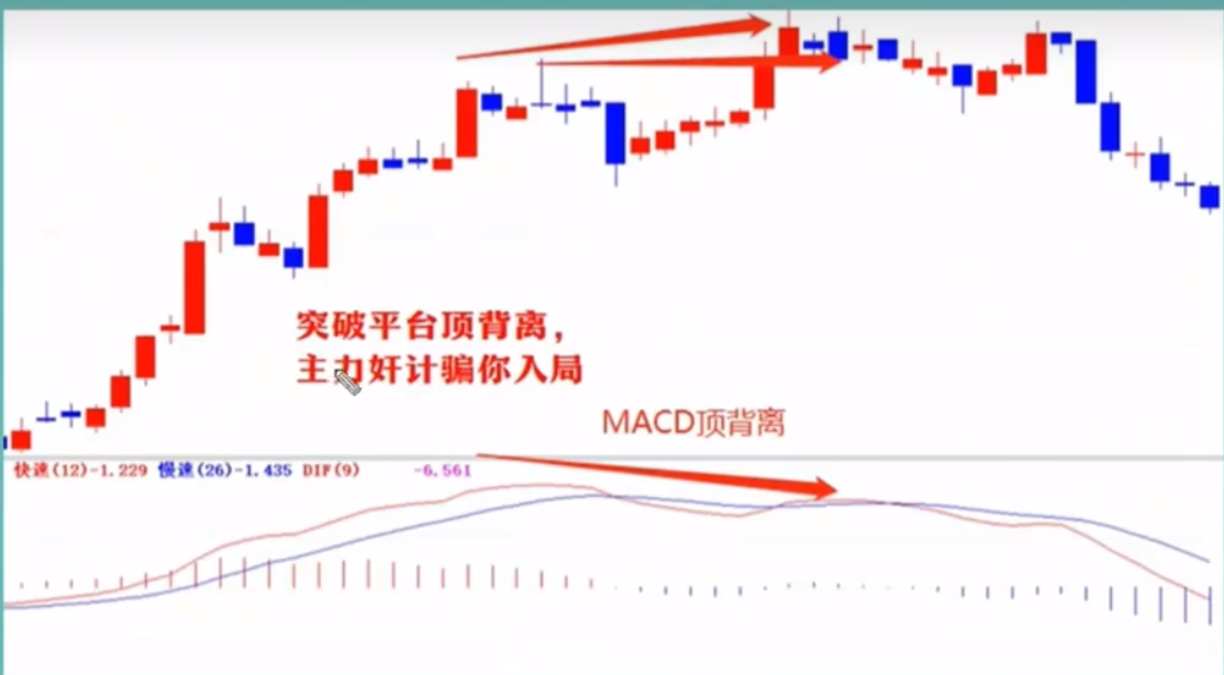 五种高抛低吸技巧简单明了新手不会千万不要随便买股票