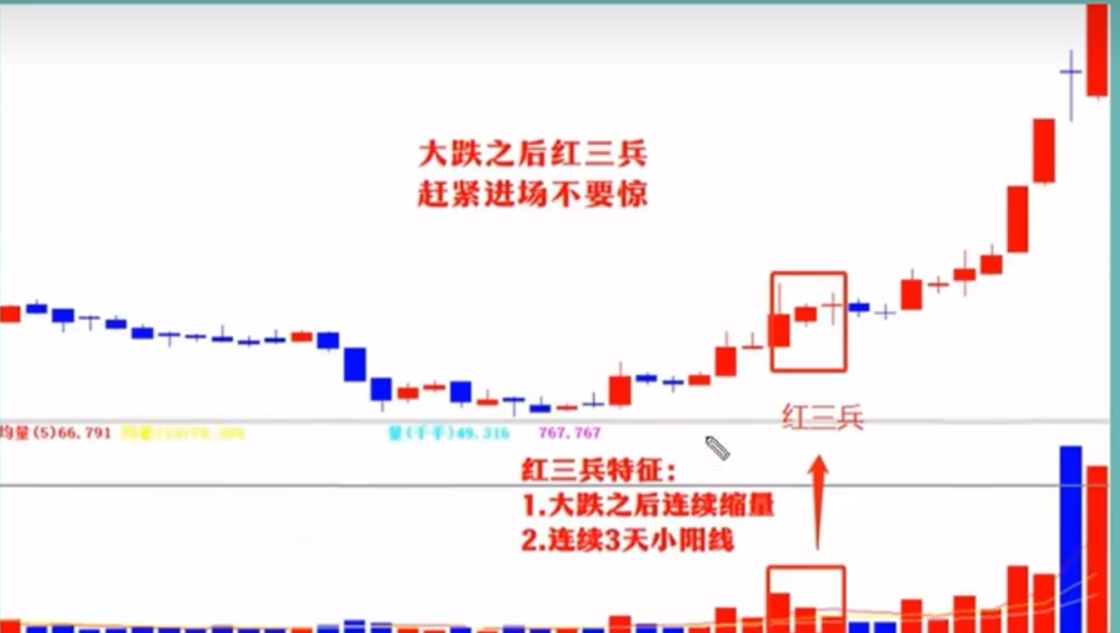 五种高抛低吸技巧简单明了新手不会千万不要随便买股票