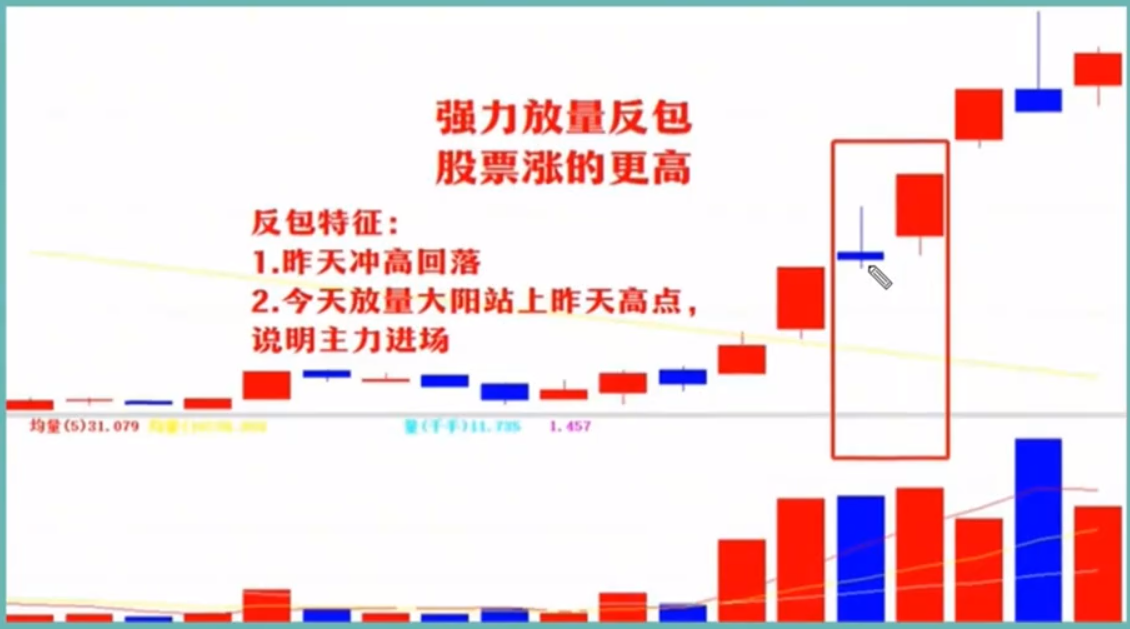 五种高抛低吸技巧简单明了新手不会千万不要随便买股票