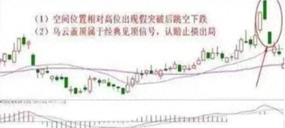一位纵横股海十余年的老股民止损是为了更多的盈利,散户必读！