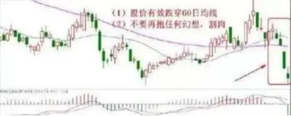 一位纵横股海十余年的老股民止损是为了更多的盈利,散户必读！