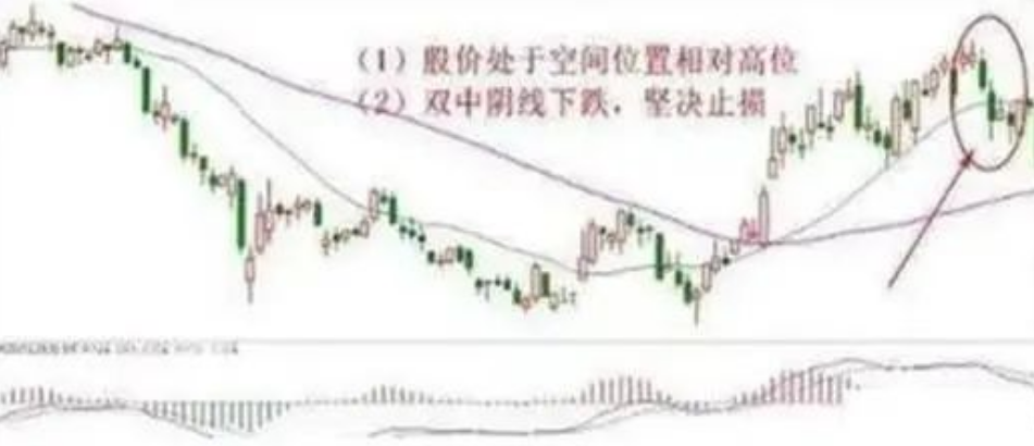 一位纵横股海十余年的老股民止损是为了更多的盈利,散户必读！