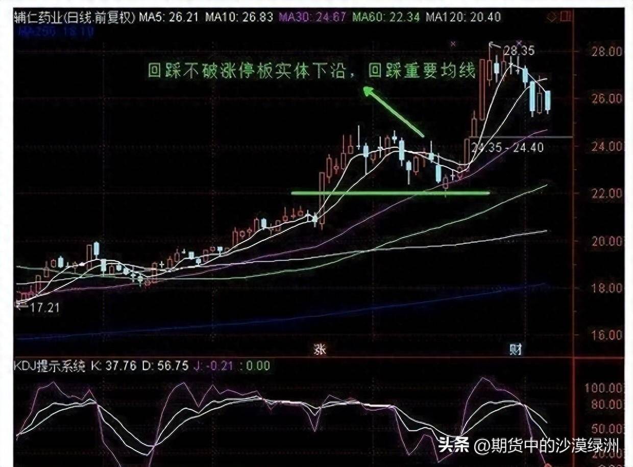 涨停回马枪之二底部捉妖