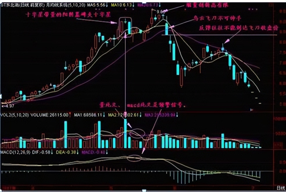 真挚的写给所有股民不肯清仓股票主力会怎么对付普通股民？