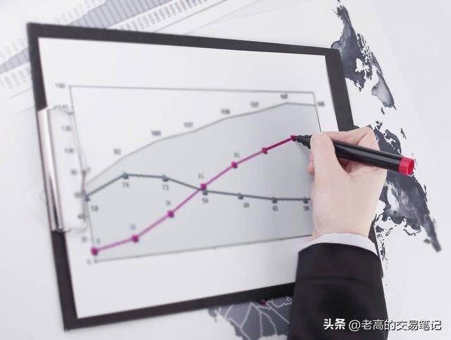 交易定位找到你的交易风格走向盈利之路