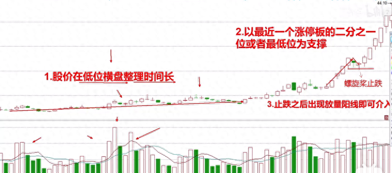 首阳涨停回调不破前阳战法及新手短线必须要具备这三条认知