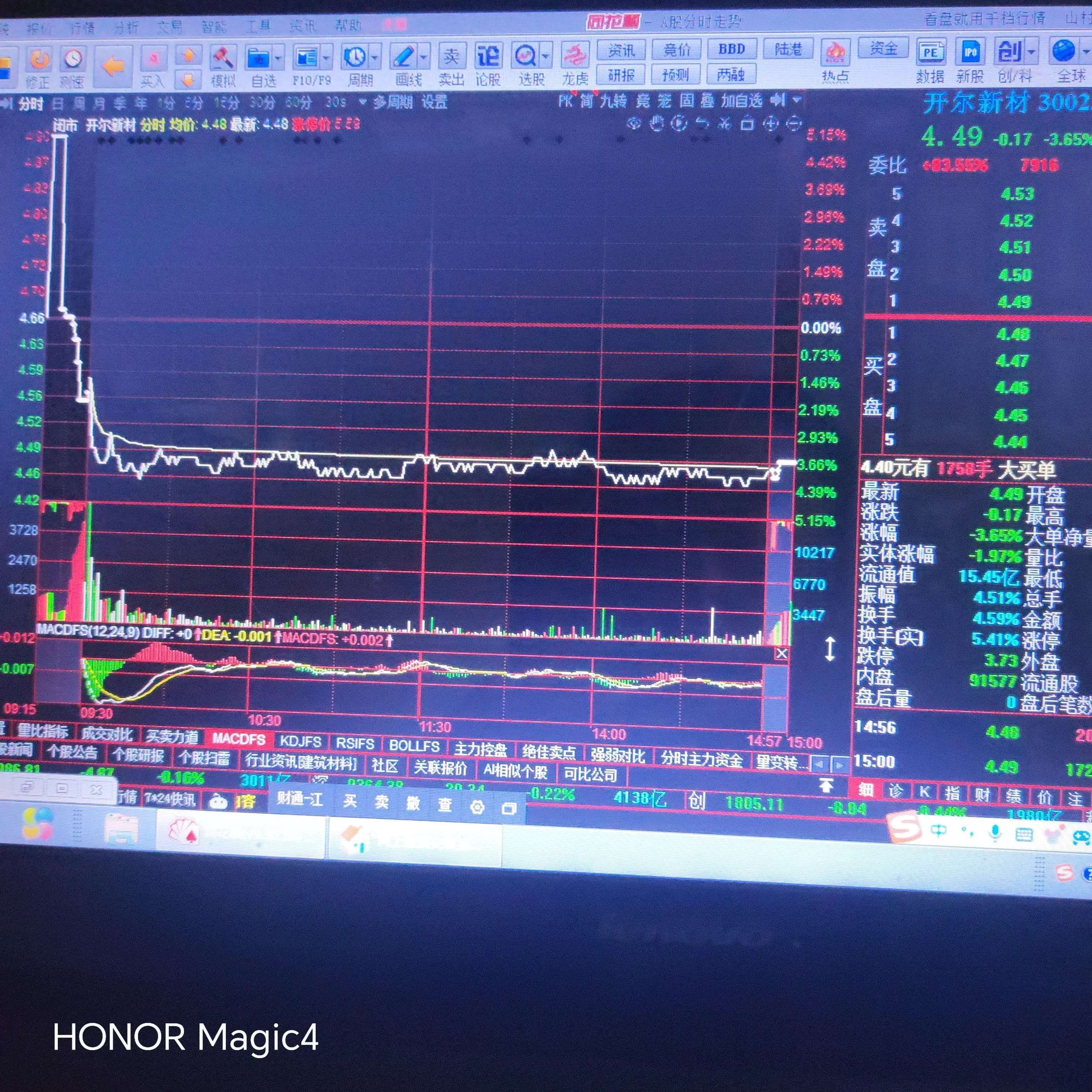 短线炒股必读和保存手册一