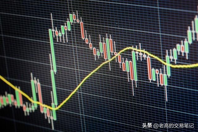 快速提升交易能力靠自己就能很快知道答案