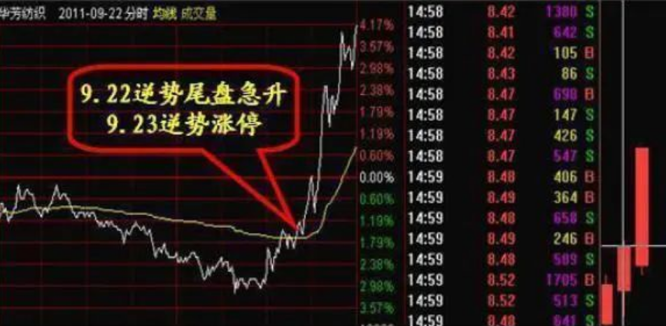 顶级牛散肺腑之言为什么散户总是在股市赚不到钱看完我悟了！