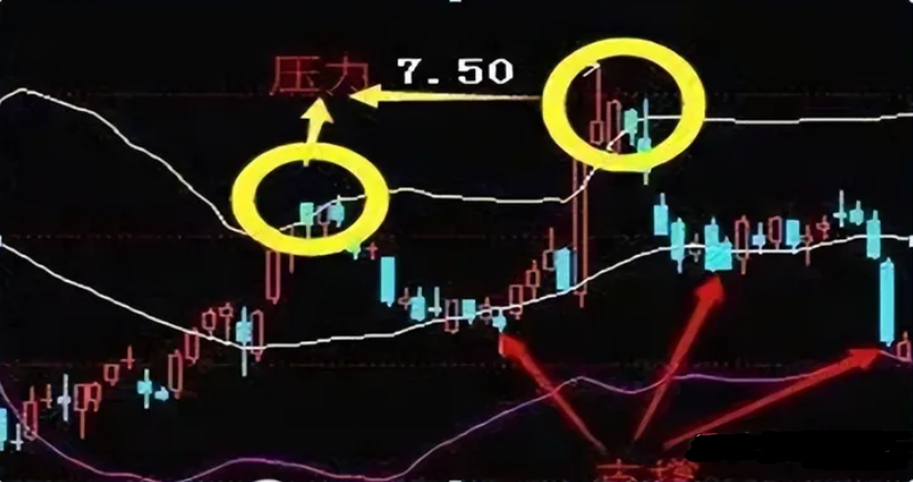 一位职业股民箴言突破布林上轨卖突破布林下轨买值得收藏