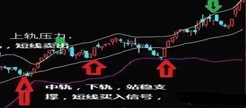一位职业股民箴言突破布林上轨卖突破布林下轨买值得收藏