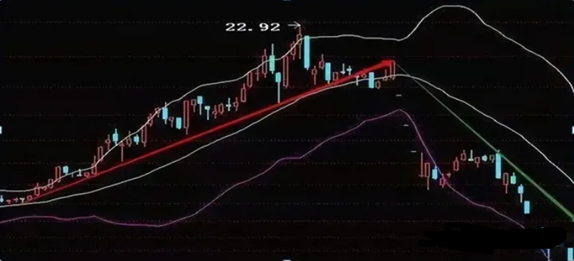一位职业股民箴言突破布林上轨卖突破布林下轨买值得收藏