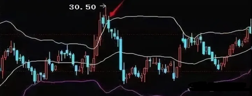 一位职业股民箴言突破布林上轨卖突破布林下轨买值得收藏