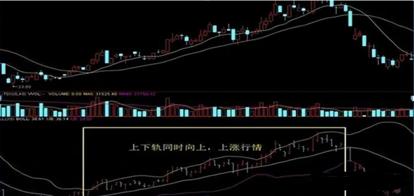 一位职业股民箴言突破布林上轨卖突破布林下轨买值得收藏
