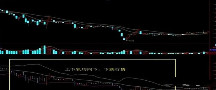 一位职业股民箴言突破布林上轨卖突破布林下轨买值得收藏