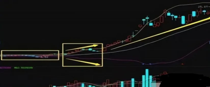一位职业股民箴言突破布林上轨卖突破布林下轨买值得收藏