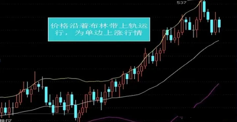 一位职业股民箴言突破布林上轨卖突破布林下轨买值得收藏