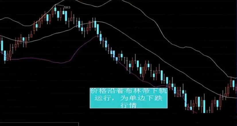 一位职业股民箴言突破布林上轨卖突破布林下轨买值得收藏