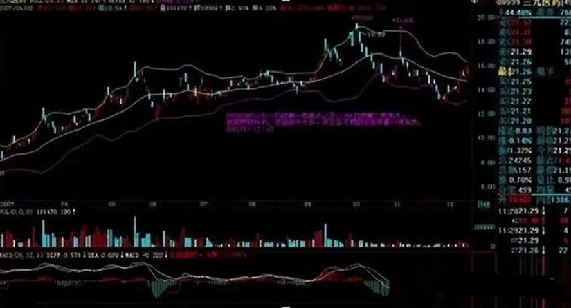 一位职业股民箴言突破布林上轨卖突破布林下轨买值得收藏