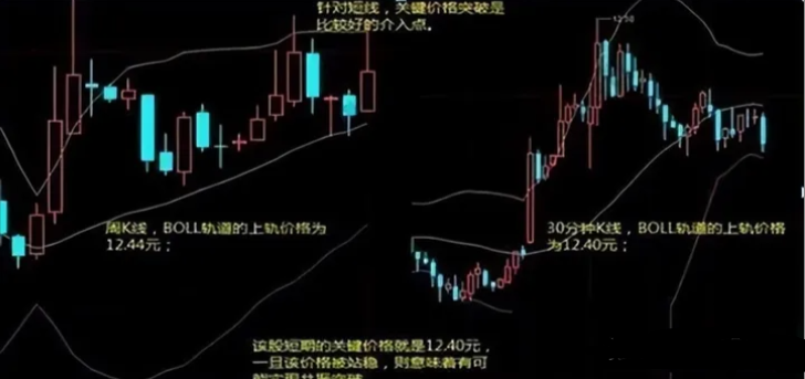 一位职业股民箴言突破布林上轨卖突破布林下轨买值得收藏