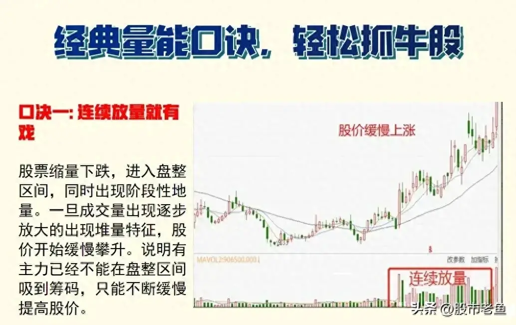 买股票前为什么要看成交量？字字精华简单却是非常赚钱