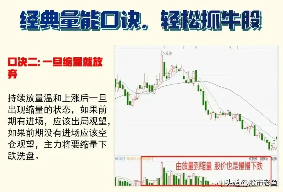 买股票前为什么要看成交量？字字精华简单却是非常赚钱