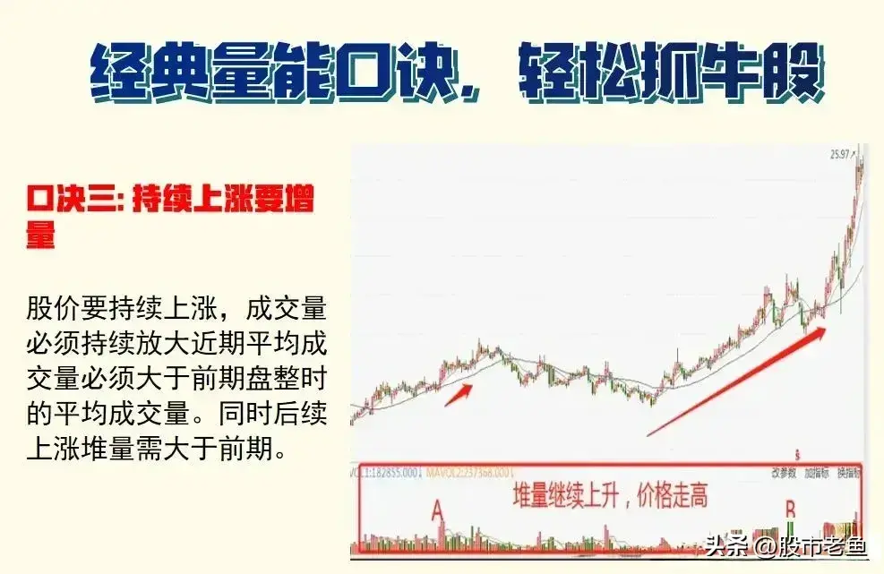 买股票前为什么要看成交量？字字精华简单却是非常赚钱